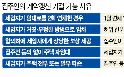 모호한 계약갱신 거절 규정…시장 혼란 키워