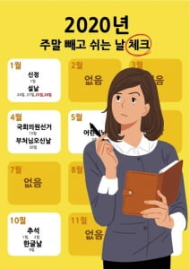 직장인 10명 중 8명은 '주 4일 근무' 원해…급여 줄어들까 우려도 있어