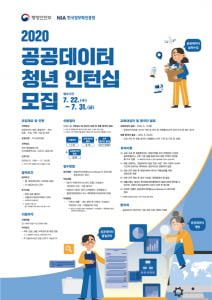 행안부, '공공데이터 청년 인턴십' 전국에서 8000명 모집…31일까지 접수 마감