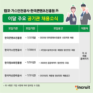 행안부, 캠코, 가스안전공사 등 공공기관 취업 지름길 '청년인턴' 모집