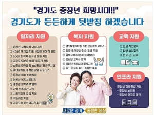 경기도, 중장년 위해 3600여개 일자리 만든다