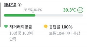 800만명을 사로잡은 '당근마켓'의 인기 비결은?