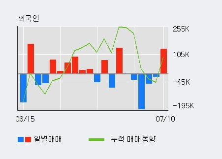 'KR모터스' 5% 이상 상승, 주가 상승 흐름, 단기 이평선 정배열, 중기 이평선 역배열