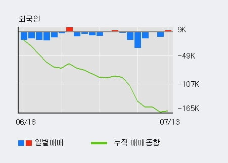 '두산' 5% 이상 상승, 전일 기관 대량 순매수