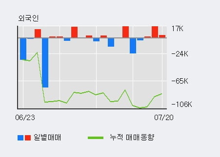 '유유제약' 5% 이상 상승, 단기·중기 이평선 정배열로 상승세