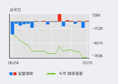 '한화손해보험' 5% 이상 상승, 단기·중기 이평선 정배열로 상승세