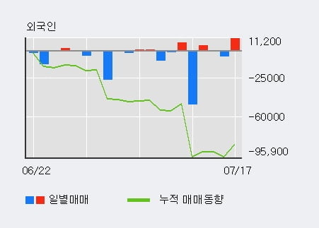 '페이퍼코리아' 5% 이상 상승, 주가 상승 중, 단기간 골든크로스 형성