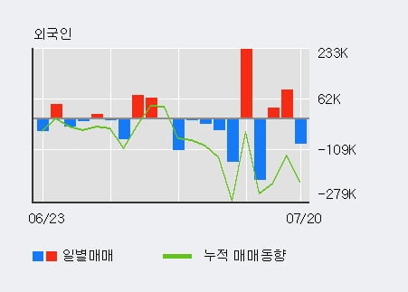 '백광산업' 5% 이상 상승, 주가 상승 중, 단기간 골든크로스 형성