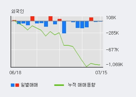 '오리엔트바이오' 5% 이상 상승, 주가 상승 흐름, 단기 이평선 정배열, 중기 이평선 역배열