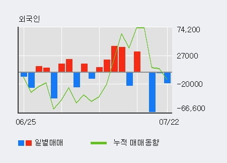 '신신제약' 52주 신고가 경신, 단기·중기 이평선 정배열로 상승세