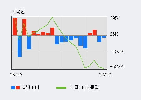 '부광약품' 5% 이상 상승, 단기·중기 이평선 정배열로 상승세