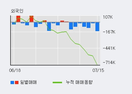 '대한항공' 5% 이상 상승, 전일 기관 대량 순매수