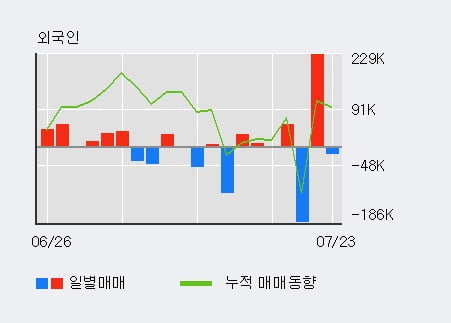 '영진약품' 52주 신고가 경신, 전일 기관 대량 순매수