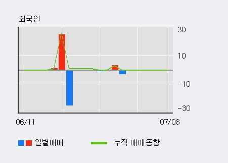 '삼화왕관' 5% 이상 상승, 단기·중기 이평선 정배열로 상승세