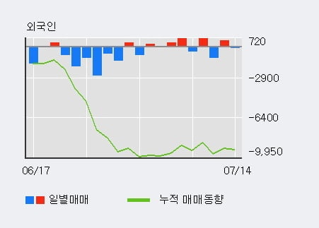 '휴스틸' 5% 이상 상승, 주가 상승 중, 단기간 골든크로스 형성