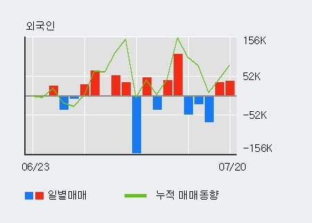 '모나미' 5% 이상 상승, 단기·중기 이평선 정배열로 상승세