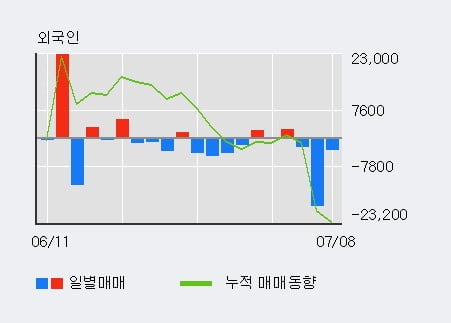 '삼아알미늄' 5% 이상 상승, 단기·중기 이평선 정배열로 상승세