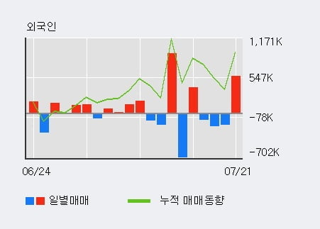 '미래에셋대우' 52주 신고가 경신, 단기·중기 이평선 정배열로 상승세