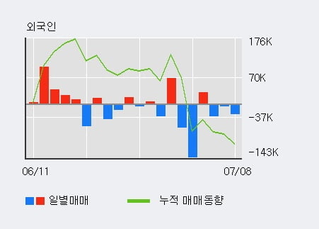 '벽산' 5% 이상 상승, 단기·중기 이평선 정배열로 상승세