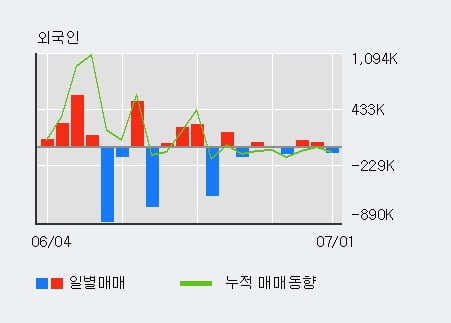 '에이프로젠 KIC' 5% 이상 상승, 주가 상승 중, 단기간 골든크로스 형성