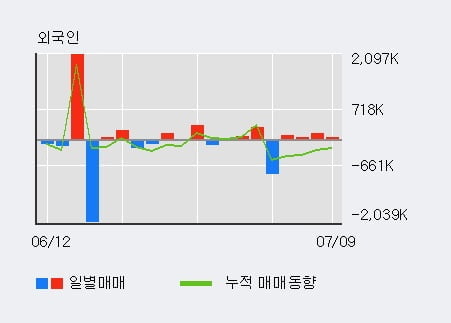 '남선알미늄' 5% 이상 상승, 주가 반등으로 5일 이평선 넘어섬, 단기 이평선 역배열 구간