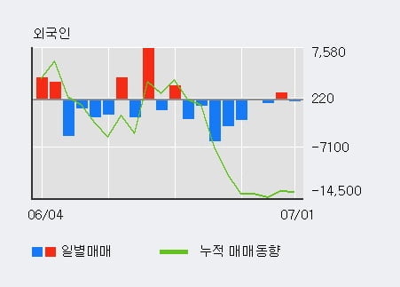 '호텔신라우' 5% 이상 상승, 단기·중기 이평선 정배열로 상승세