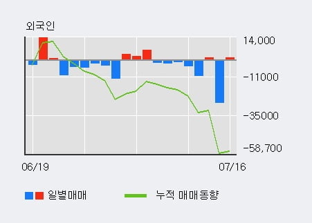 '화신' 5% 이상 상승, 주가 상승 중, 단기간 골든크로스 형성