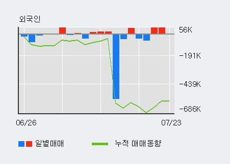 '경동제약' 10% 이상 상승, 단기·중기 이평선 정배열로 상승세