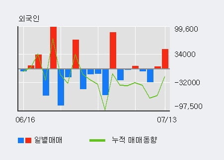 '유니크' 52주 신고가 경신, 단기·중기 이평선 정배열로 상승세