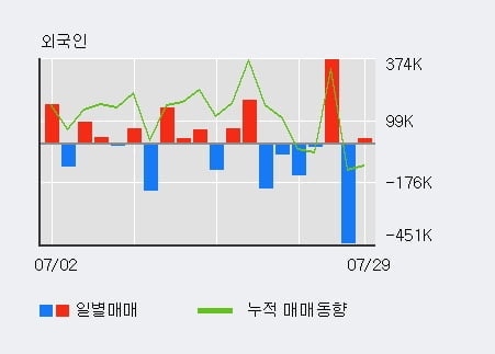 '영화금속' 52주 신고가 경신, 전일 외국인 대량 순매수