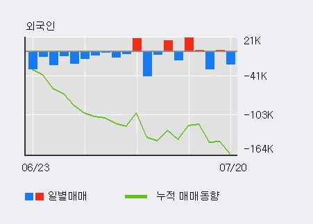 '신일제약' 상한가↑ 도달, 단기·중기 이평선 정배열로 상승세