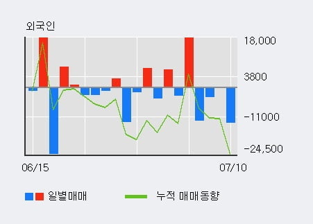 '한익스프레스' 5% 이상 상승, 주가 상승 중, 단기간 골든크로스 형성