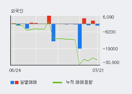 '영보화학' 52주 신고가 경신, 단기·중기 이평선 정배열로 상승세