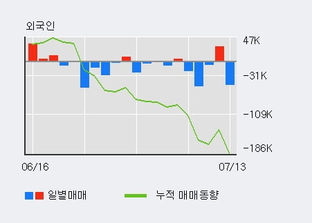 '두올' 5% 이상 상승, 단기·중기 이평선 정배열로 상승세