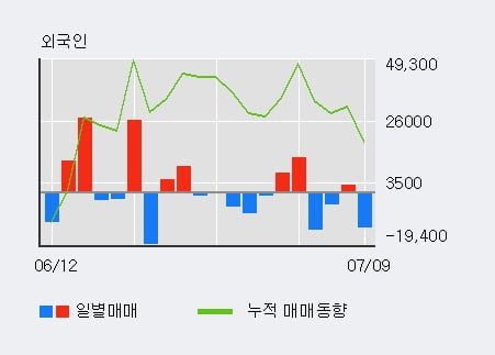 'MH에탄올' 5% 이상 상승, 주가 5일 이평선 상회, 단기·중기 이평선 역배열