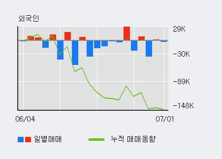 '드래곤플라이' 10% 이상 상승, 단기·중기 이평선 정배열로 상승세