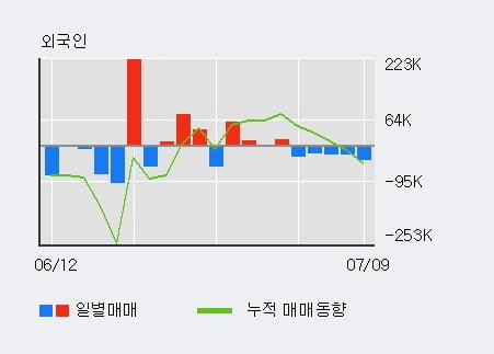 '한글과컴퓨터' 52주 신고가 경신, 단기·중기 이평선 정배열로 상승세