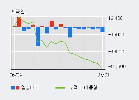 '대성미생물' 상한가↑ 도달, 단기·중기 이평선 정배열로 상승세