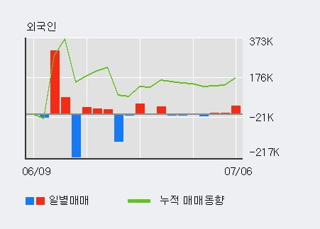 '넥슨지티' 52주 신고가 경신, 단기·중기 이평선 정배열로 상승세