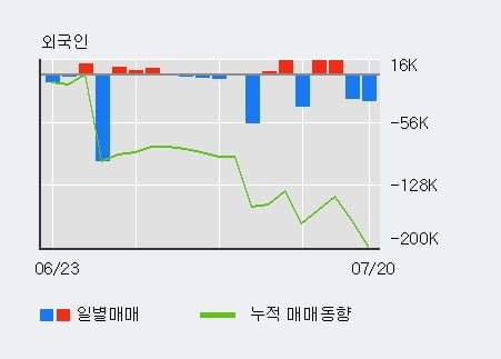 '태웅' 상한가↑ 도달, 단기·중기 이평선 정배열로 상승세