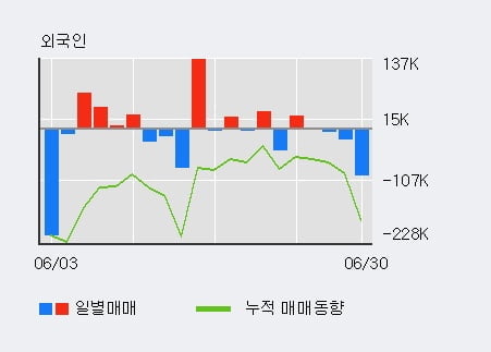 '이글벳' 10% 이상 상승, 단기·중기 이평선 정배열로 상승세