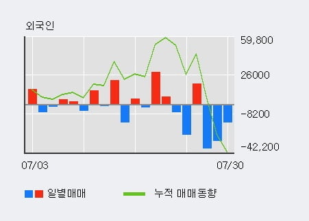 '한빛소프트' 52주 신고가 경신, 단기·중기 이평선 정배열로 상승세