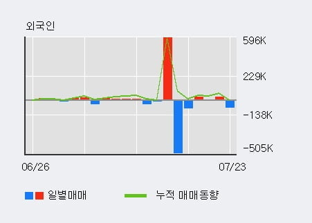 '유니온머티리얼' 5% 이상 상승, 단기·중기 이평선 정배열로 상승세