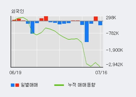 '라이브플렉스' 10% 이상 상승, 주가 반등 시도, 단기 이평선 역배열 구간