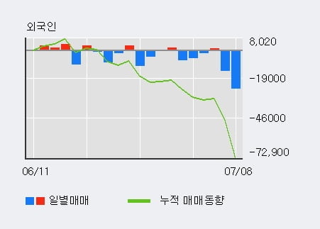 '이니텍' 10% 이상 상승, 단기·중기 이평선 정배열로 상승세