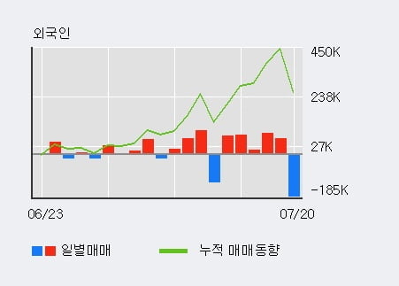 '삼영엠텍' 10% 이상 상승, 단기·중기 이평선 정배열로 상승세