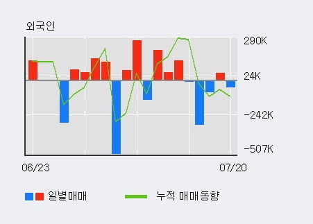 '젬백스링크' 10% 이상 상승, 주가 상승세, 단기 이평선 역배열 구간