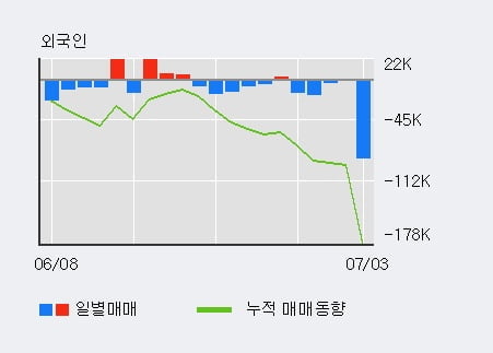 '엔브이에이치코리아' 10% 이상 상승, 주가 상승 중, 단기간 골든크로스 형성