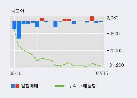 '한국금융지주우' 5% 이상 상승, 기관 4일 연속 순매수(1.1만주)