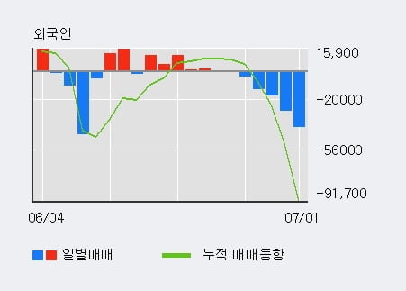 '아모레퍼시픽우' 5% 이상 상승, 주가 상승세, 단기 이평선 역배열 구간